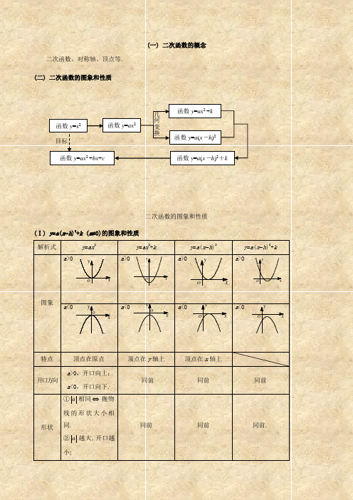 数学：《二次函数》基本复习题(人教版九年级下)