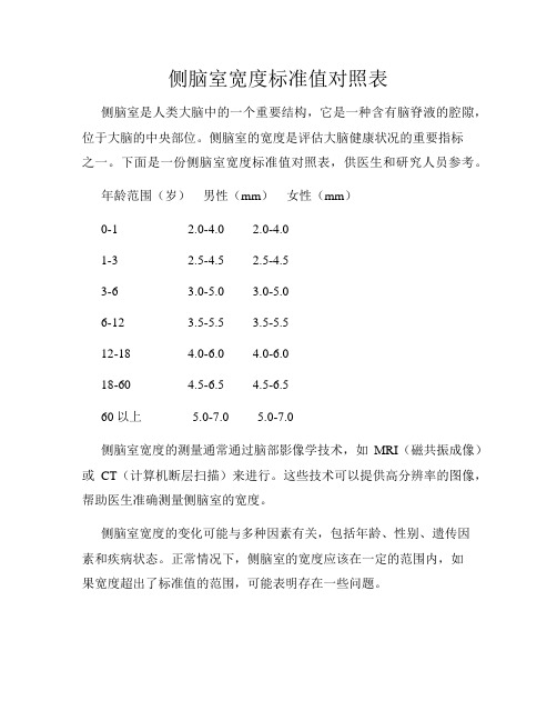 侧脑室宽度标准值对照表