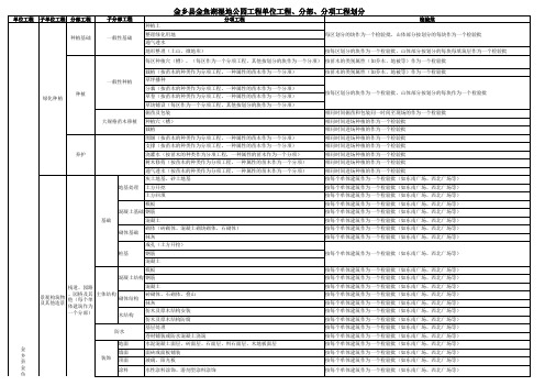 园林景观工程单位工程、分部分项工程划分1