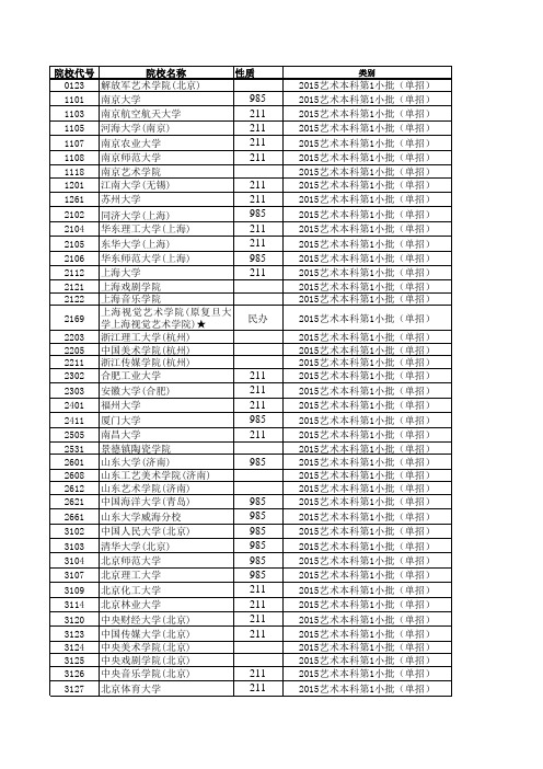 2015—2017江苏高考招生计划与录取分数(艺术本科第1小批)(单招)(院校)