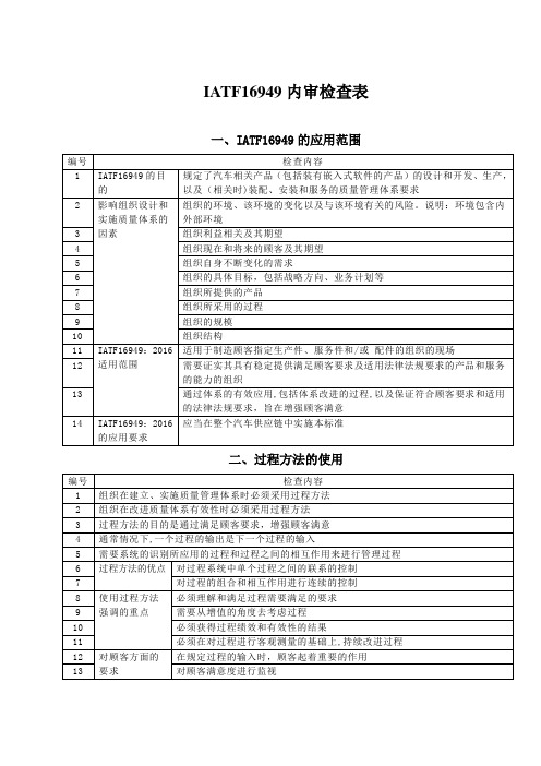 IATF16949-2016版内审检查表(new)