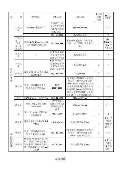 固定污染源采样频次