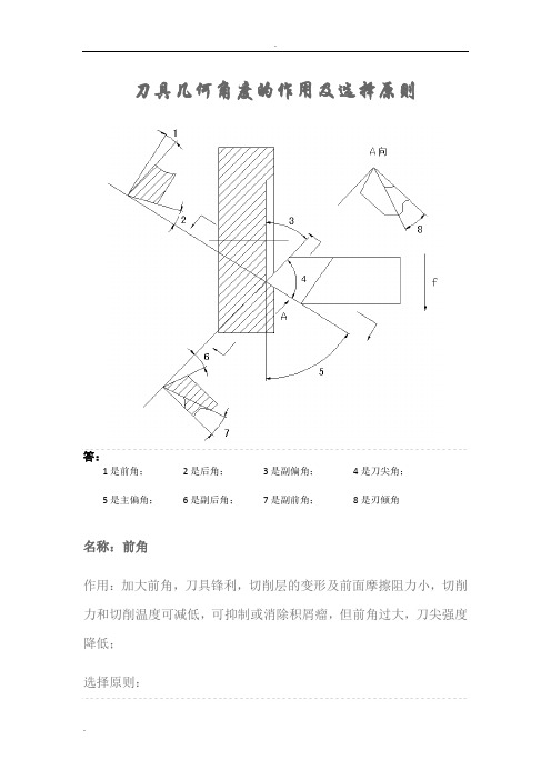 刀具角度选用原则