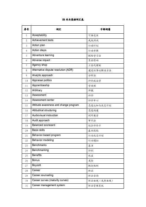 人力资源常用英文词汇