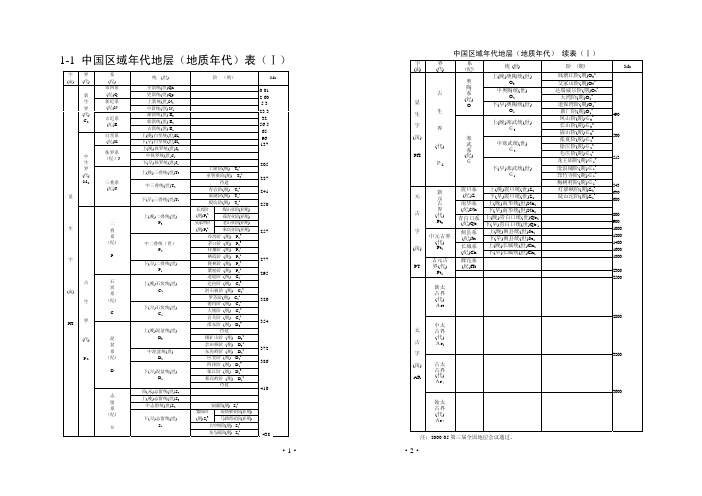 中国区域年代地层(地质年代)表(2000第三届全国地层会议)