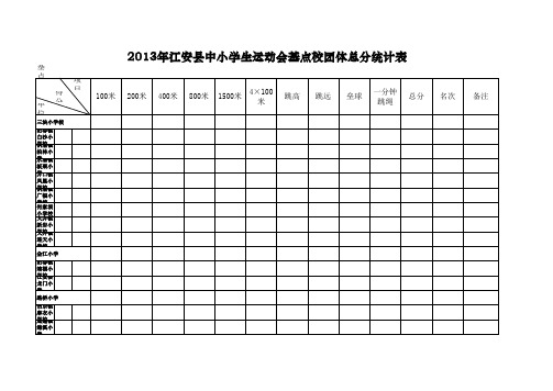 中小学田径运动会积分表、团体总分表(共15张)