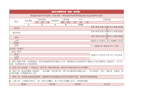 薪资架构体系一览表