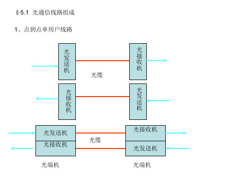 光纤通信5线路