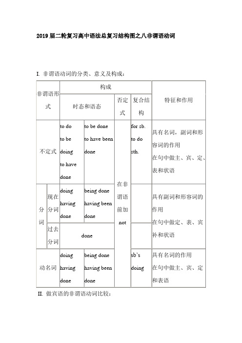 2019届二轮复习高中语法总复习结构图之八非谓语动词（5页）