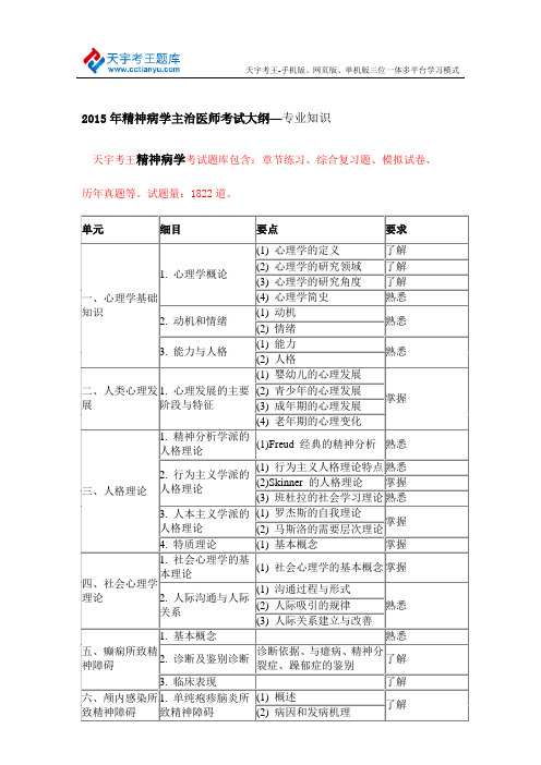 2015年精神病学主治医师考试大纲—专业知识