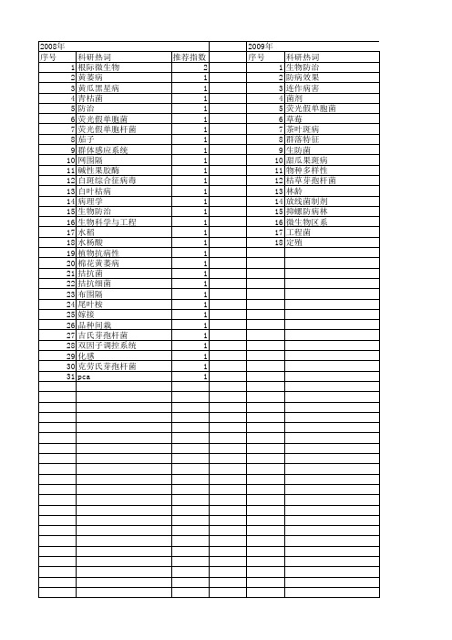 【国家自然科学基金】_防病效果_基金支持热词逐年推荐_【万方软件创新助手】_20140803