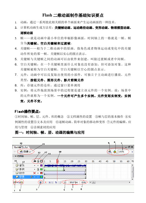 flash基础知识点