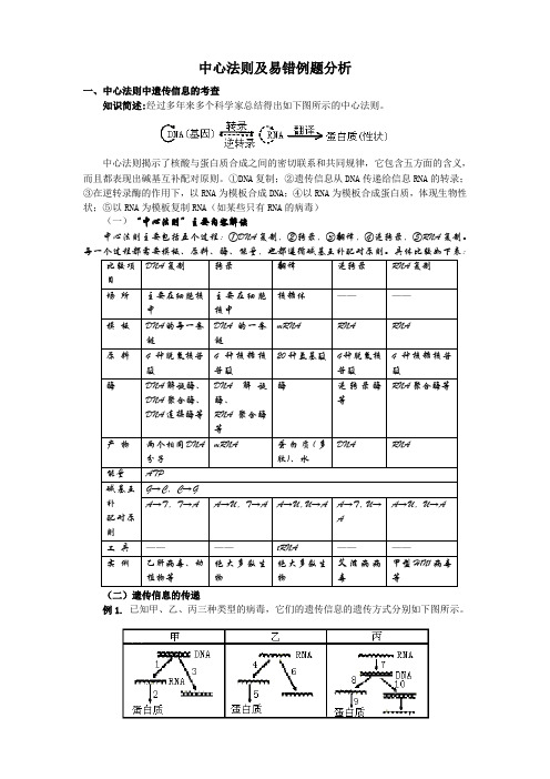 中心法则及易错例题分析[1]