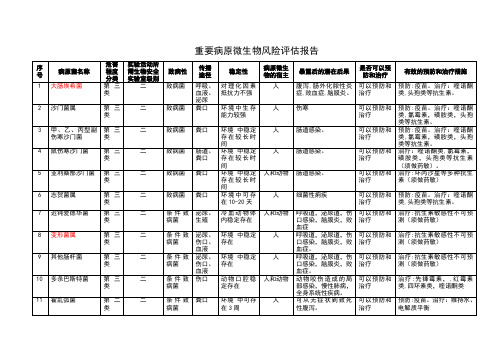 重要病原微生物风险评估报告(检验科)