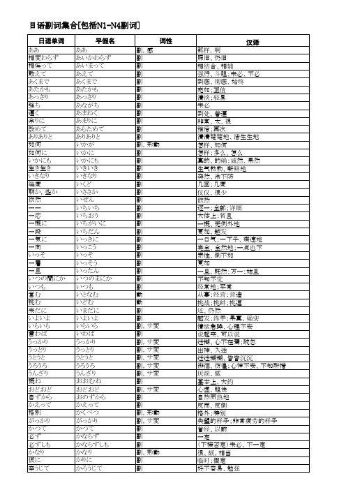 新日本语能力考试副词N1-N4