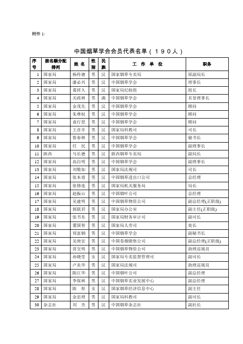 中国烟草学会会员代表名单