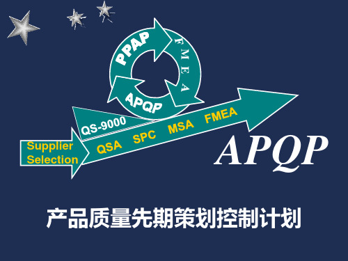 APQP(含设计培训)PPT课件