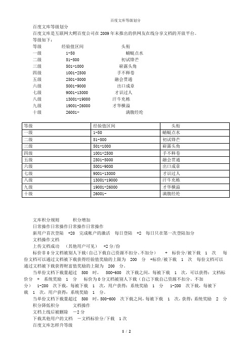 百度文库等级划分及积分明细