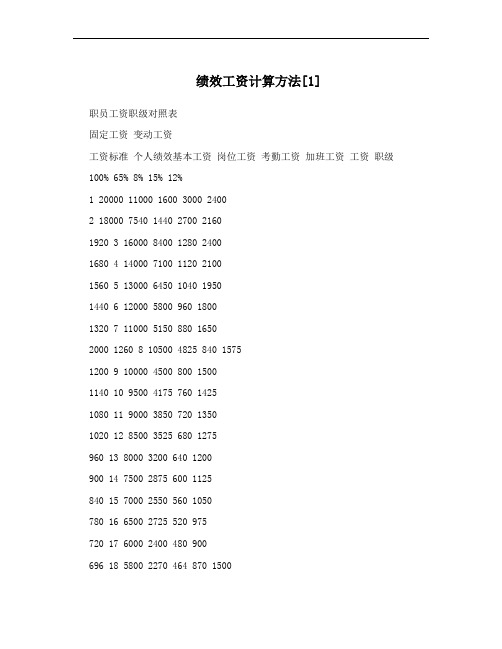 绩效工资计算方法[1]