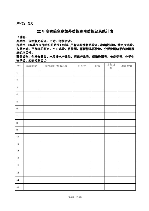 实验室参加外质控和内质控记录统计表