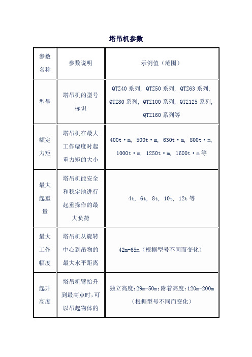 塔吊机参数