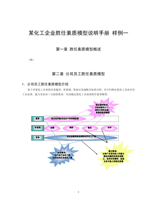 13份岗位胜任力模型资料汇编