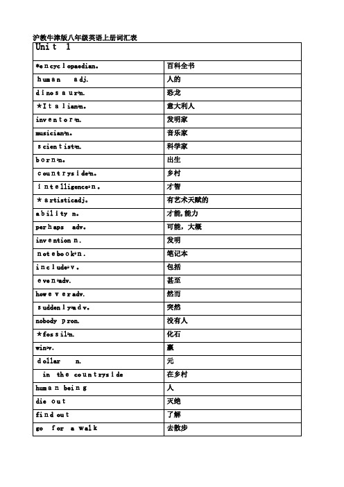 沪教牛津版八年级英语上册词汇表(中英对照)