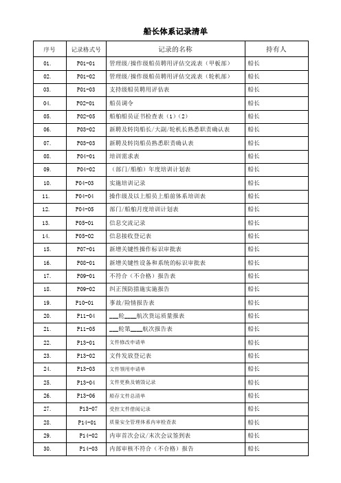 船长体系记录清单