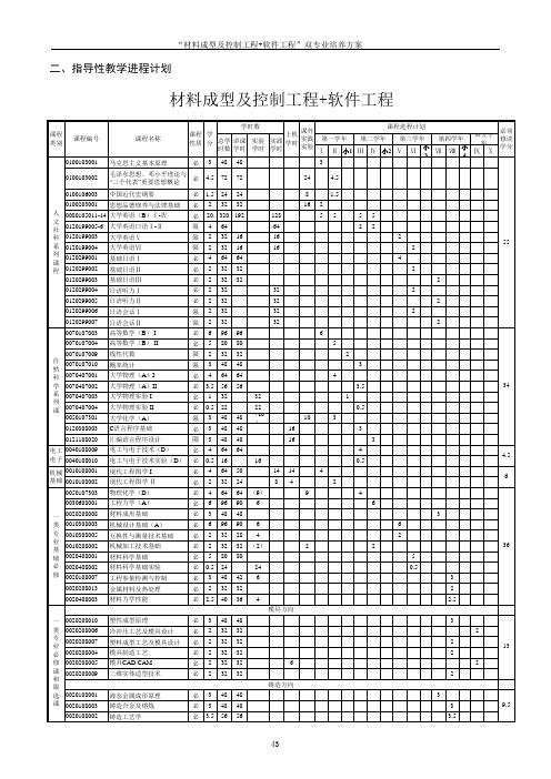 材料成型及控制工程+软件工程(教学计划)