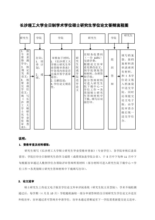 长沙理工大学全日制硕士研究生答辩流程(学术学位)