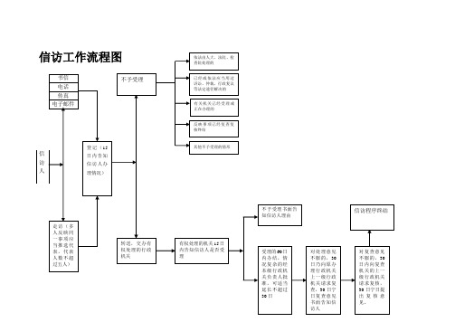 信访工作流程图12