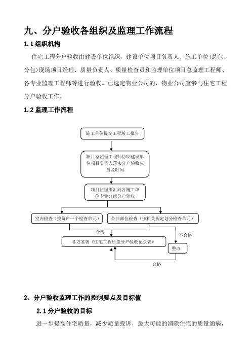 分户验收监理实施细则