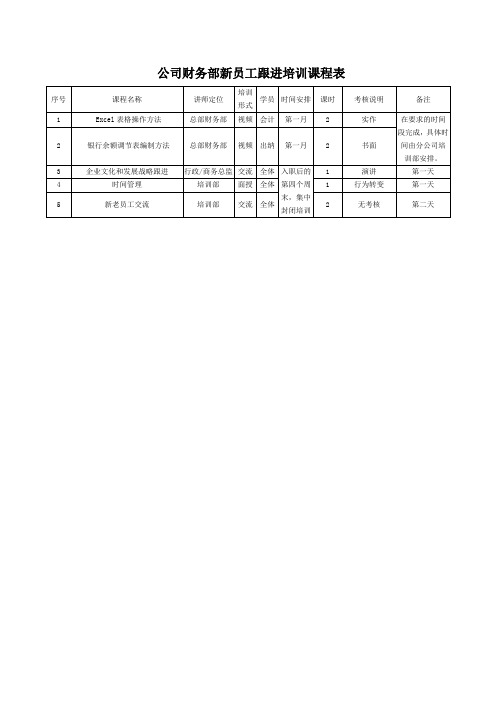 公司财务部新员工跟进培训课程表