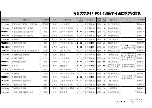 南昌大学2013-2014-2创新学分课程教学安排表2.25