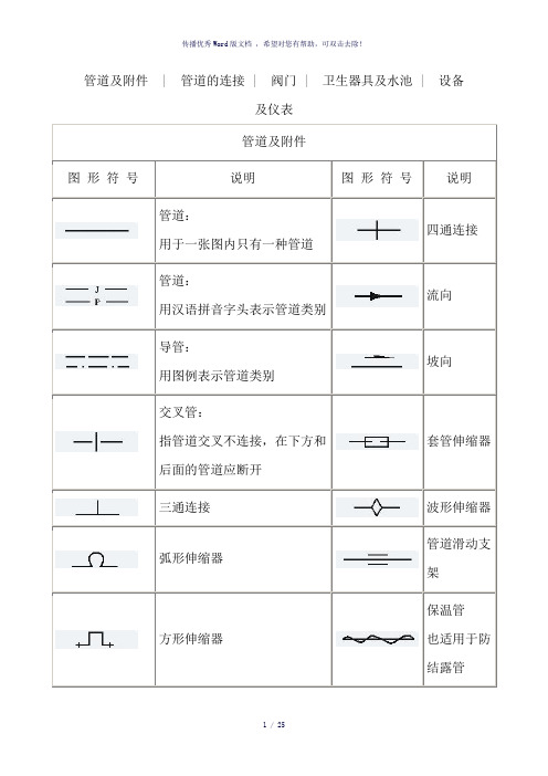 天然气管道工程各种图形符号(参考模板)