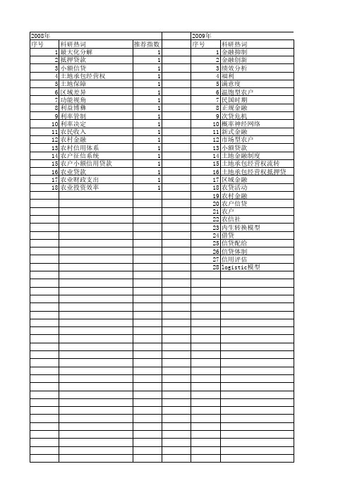 【国家社会科学基金】_农户贷款_基金支持热词逐年推荐_【万方软件创新助手】_20140805