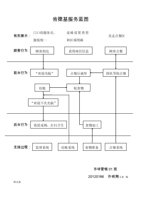 肯德基服务蓝图