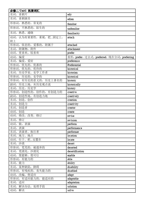 Unit1LightsCameraAction!词汇变形短语清单-学年高中英语牛津译林版(2020)