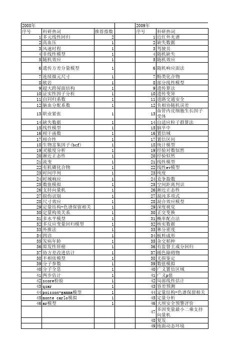 【国家自然科学基金】_随机系数回归模型_基金支持热词逐年推荐_【万方软件创新助手】_20140802