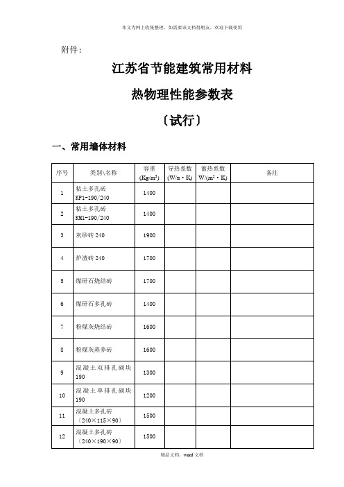 建筑用料(2021修订版)