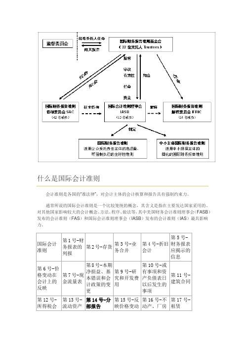 国际会计准则目录【1-41号】