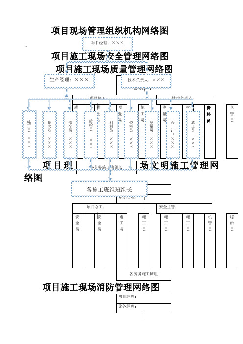 工程项目现场管理组织机构网络图