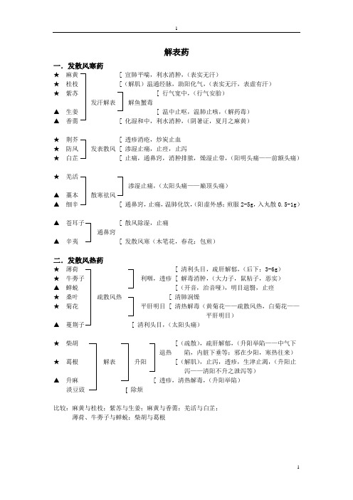 中药学笔记(功效记忆)