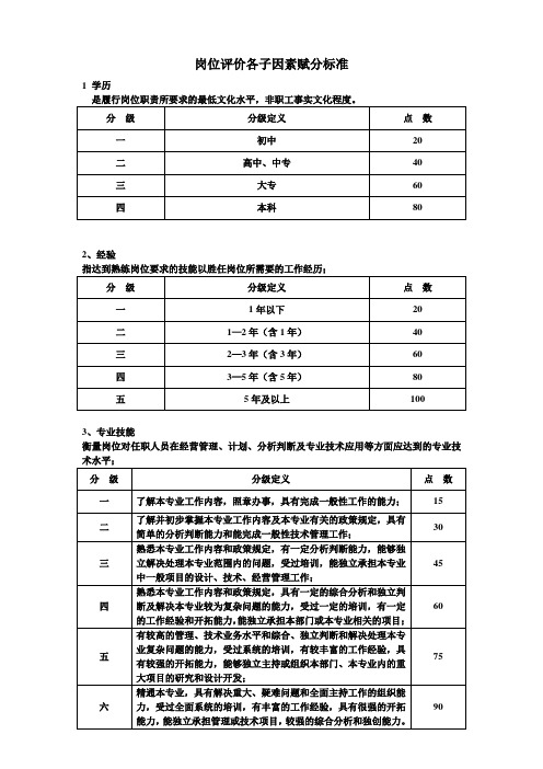 岗位评价等级标准