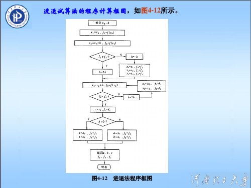 第4章 优化设计(无约束优化-直接法)