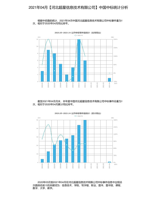 2021年04月【河北超星信息技术有限公司】中国中标统计分析