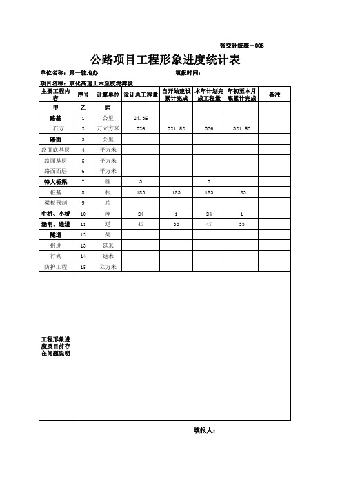 公路项目工程形象进度统计表