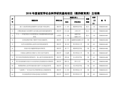 2018哲学社会科学研究基地项目教师教育类立项表