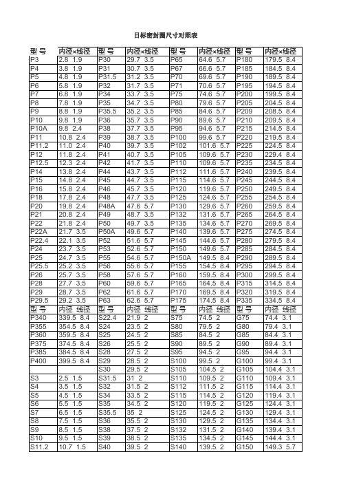 日标密封圈尺寸对照表