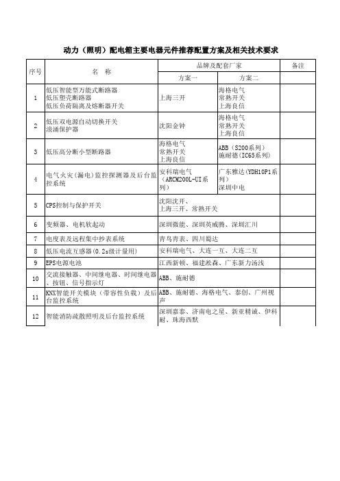 配电箱主要元器件选型表